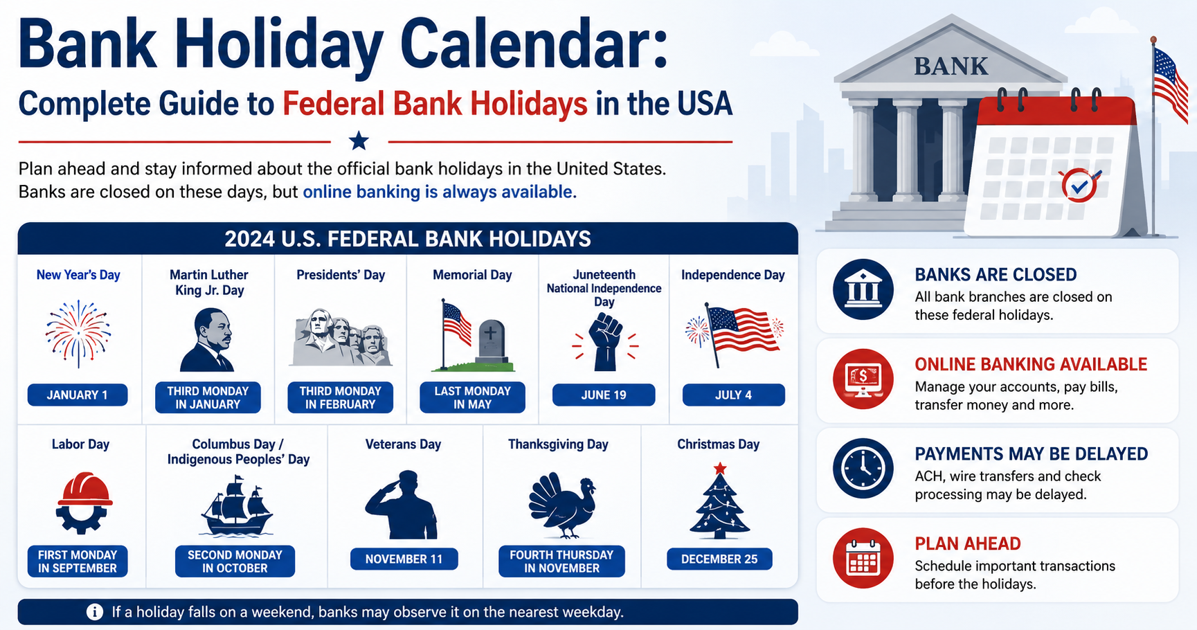 Bank Holiday Calendar: Complete Guide to Federal Bank Holidays in the USA